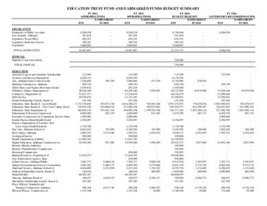 EDUCATION TRUST FUND AND EARMARKED FUNDS BUDGET SUMMARY FY 2014 APPROPRIATIONS EARMARKED ETF FUNDS