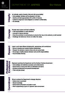 Integrity  Provide robust advice and lead confidently. •	Fulfil responsibilities to make decisions. •	Innovate to improve services. •	Have the conviction to communicate an outcome that may not be welcome or well re