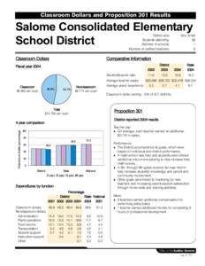 Classroom Dollars and Proposition 301 Results  Salome Consolidated Elementary School District District size: Students attending: