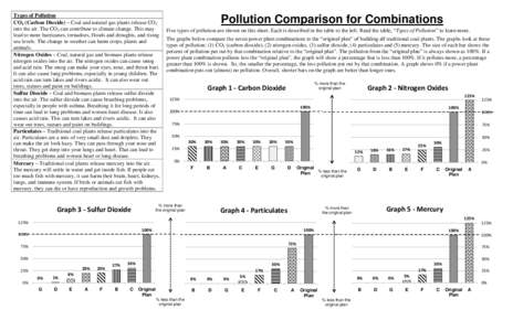 Types of Pollution CO2 (Carbon Dioxide) – Coal and natural gas plants release CO2 into the air. The CO2 can contribute to climate change. This may lead to more hurricanes, tornadoes, floods and droughts, and rising sea