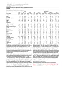 Table[removed]Offenders sentenced in U.S. District Courts under the U.S. Sentencing Commission guidelines, by primary offense, sex, race, and ethnicity, fiscal year 2004