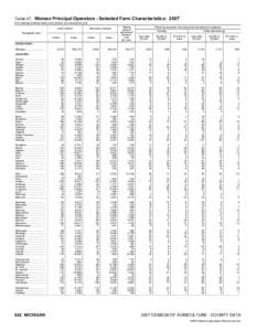 United States presidential election in Michigan / Oscoda County /  Michigan / Northern Michigan / Leelanau County /  Michigan / Geography of Michigan / Michigan / National Register of Historic Places listings in Michigan