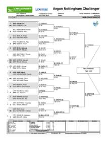 Aegon Nottingham Challenger STATUS 1 2