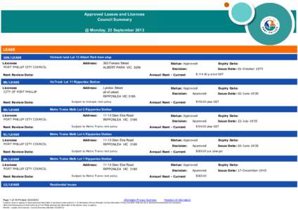 Permits - Leases and Licences - Council Summary