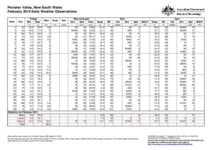 Perisher Valley, New South Wales February 2014 Daily Weather Observations Date Day