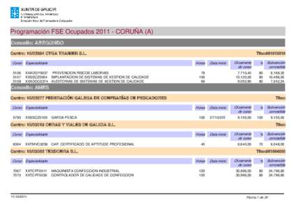 Programación FSE Ocupados[removed]CORUÑA (A) Concello: ABEGONDO Centro: [removed]CTGA TRAIMER S.L. Curso  Especialidade