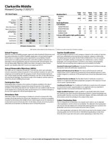 2013 Maryland Report Card