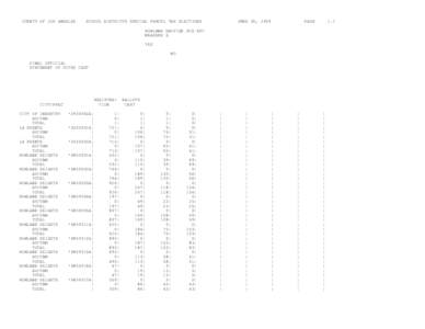 COUNTY OF LOS ANGELES  SCHOOL DISTRICTS SPECIAL PARCEL TAX ELECTIONS JUNE 30, 2009