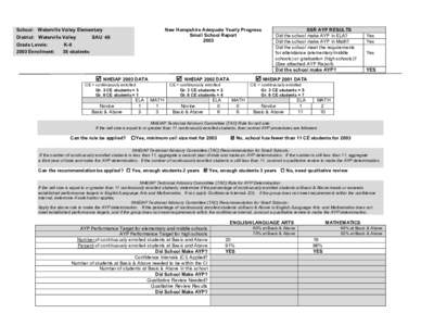 New Hampshire Adequate Yearly Progress Small School Report 2003 School: Waterville Valley Elementary District: Waterville Valley