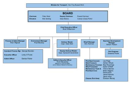 Minister for Transport– Hon Troy Buswell MLA  BOARD Chairman  Peter West
