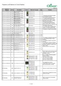 Purposes and Features for Clover Needles May.2014 Intended Purpose