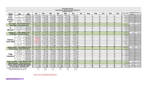 Gift & News Program Trend Analysis, Market Share and Change over Calendar Year 2013 Tenant