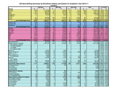 GO Grant Billing Summary by Enrollment Status and System for Academic Year2018 Full Time School LSU-BR LSU-A