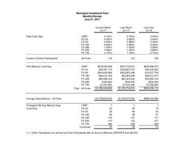 Municipal Investment Pool Monthly Review July 31, 2017 Current Month Jul-17 Rate (Last Day)