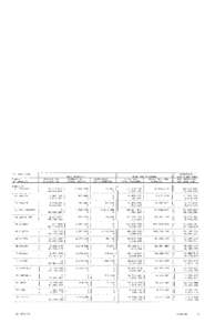 Newaygo County Tax Valuation