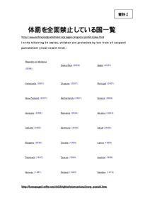 In the following 24 states, children are protected by law from all corporal punishment (most recent first):