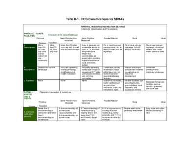 Table B-1. ROS Classifications for SRMAs NATURAL RESOURCE RECREATION SETTINGS Criteria for Classification and Prescriptions PHYSICAL – LAND & FACILITIES: Primitive