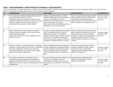 EIXO 3 - PROTAGONISMO E PARTICIPAÇÃO DE CRIANÇAS E ADOLESCENTES Inserir os adolescentes nos espaços democráticos e processos de tomada de decisão e da gestão, contemplando diversidade, tais como: comunidades indí