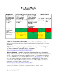 BIA Exam Matrix Effective January 1, 2014 The following chart summarizes the requirements