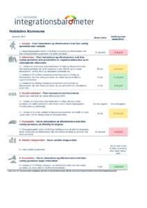 Holstebro Kommune Aktuel status Udvikling siden basismåling*