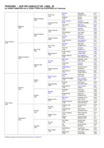 PEDIGREE - OUR SIR VANCELOT NZM by VANCE HANOVER out of TEENY TEENY by OVERTRICK to 6 removes Dale Frost 1951 Meadow Skipper