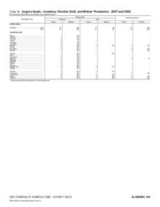 2007 Census of Agriculture Alabama[removed]