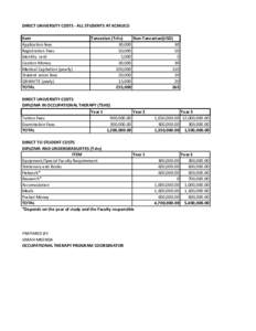 DIRECT UNIVERSITY COSTS - ALL STUDENTS AT KCMUCO Item Application fees Registration Fees Identity card Caution Money