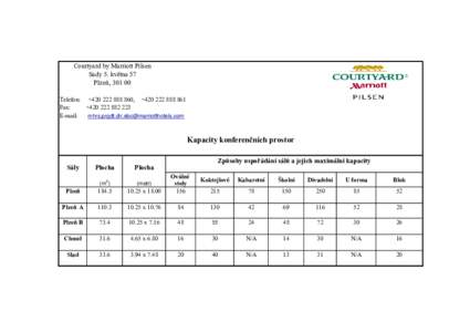 Courtyard by Marriott Pilsen Sady 5. května 57 Plzeň, Telefon: +, +Fax: +