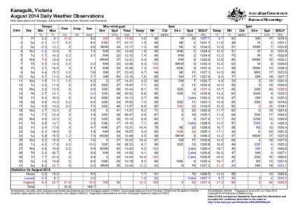 Kanagulk, Victoria August 2014 Daily Weather Observations Most observations from Kanagulk, but some from Mt Gambier, Horsham and Rocklands. Date