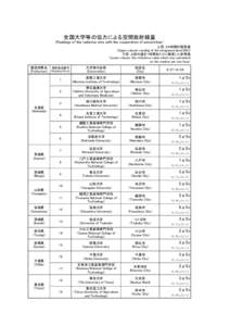 全国大学等の協力による空間放射線量 (Readings of the radiation rate with the cooperation of universities) 　　　　　　　 上段：２４時間の積算値 (Upper column：reading of the integrated 