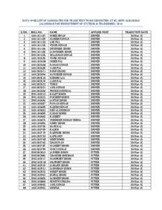 DATA-WISE LIST OF CANDIDATES FOR TRADE TEST TO BE CONDUCTED AT GC, CRPF, SARAIKHAS JALANDHAR FOR RECRUITMENT OF CT (TECH. & TRADESMENS/NO