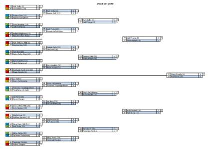 KNOCK OUT DRAW 1 1A Mark Selby[removed]4C Ken Doherty (35)