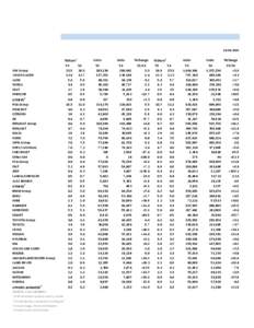      PROVISIONAL  NEW PASSENGER CAR REGISTRATIONS BY MANUFACTURER  EUROPEAN UNION (EU)