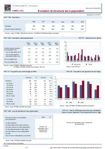 Dossier local - Commune - Le Perthus