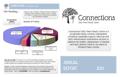 CONNECTIONS Our	funding… EARLY YEARS FAMILY CENTRE  Thanks to: City of Windsor Children’s Services, Pathway to