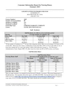 Consumer Information Report for Nursing Homes Summary 2013 ************************************************************************************** GOLDEN LIVINGCENTER-BEAVER DAM 410 ROEDL CT BEAVER DAM, WI 53916