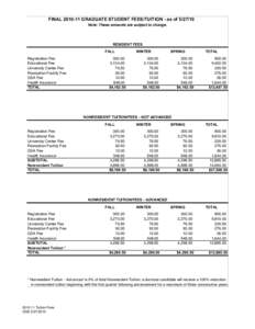 FINALGRADUATE STUDENT FEES/TUITION - as ofNote: These amounts are subject to change. RESIDENT FEES FALL Registration Fee