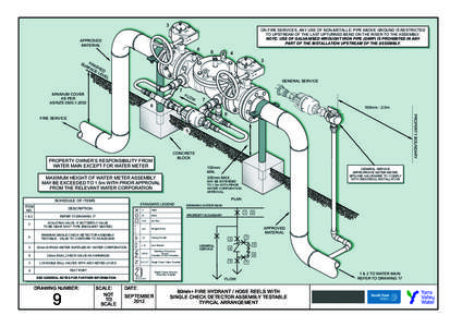 Fluid mechanics / Water / Piping / Valves / Check valve / Water meter / Fire hydrant / Double check valve / Ball valve / Plumbing / Irrigation / Water industry