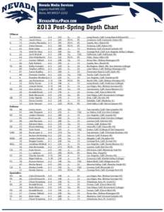 2013 Post-Spring Depth Chart Offense T[removed]G