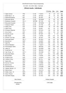 22nd World Precision Flying Championship.2015 Skive - Denmark Official results - individuals FP & Nav.