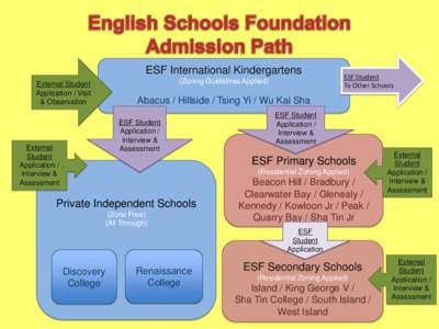 English Schools Foundation Admission Path