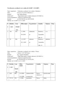 Ústredie práce, sociálnych vecí a rodinyNázov organizácie: Úrad práce, sociálnych vecí a rodiny v Bratislave Sídlo: Vazovova 7/A, Bratislava 1 Riaditeľ: Ing. Štefan Páchnik