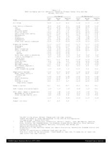 Table 1.9 SEER Incidence and U.S. Mortality Trends by Primary Cancer Site and Sex Whites, [removed]Site