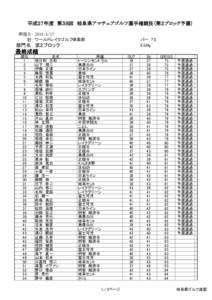 平成２７年度　第３８回　岐阜県アマチュアゴルフ選手権競技（第２ブロック予選） 開催日：  於： ワールドレイクゴルフ倶楽部 パー　７２ 6,536ｙ