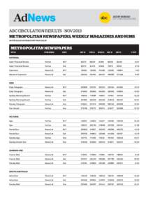 ABC CIRCULATION RESULTS - NOV 2013 METROPOLITAN NEWSPAPERS, WEEKLY MAGAZINES AND NIMS AUSTRALIAN AVERAGE NET PAID SALES