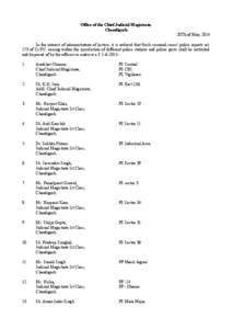 Office of the Chief Judicial Magistrate, Chandigarh. 20Th of May, 2014 In the interest of administration of justice, it is ordered that fresh criminal cases/ police reports u/s 173 of Cr.P.C. arising within the jurisdict