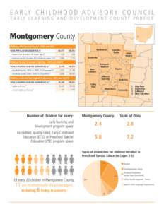 E A R LY C H I L D H O O D A D V I S O R Y C O U N C I L E A R LY L E A R N I N G A N D D E V E L O P M E N T C O U N T Y P R O F I L E Montgomery County Children with Special Needs - ODH and ODE TOTAL POPULATION UNDER A