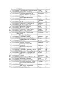 HEP AND CAMP FY 2009 Grant Awards (MS WORD)