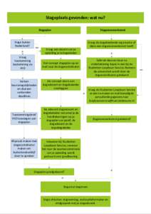 Visio-stageplan met opmaak v0.2.vsd