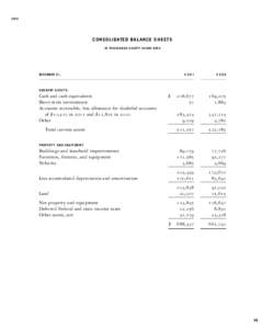 EXPD  CONSOLIDATED BALANCE SHEETS I N T H O U S A N D S E X C E P T S H A R E D ATA  DECEMBER 31,